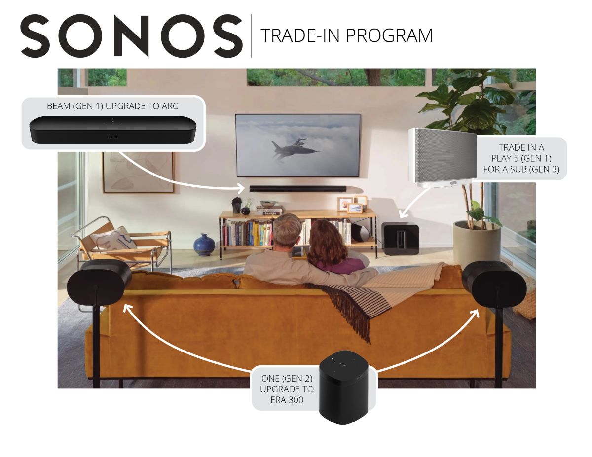 Sonos Trade Up Program Gramophone